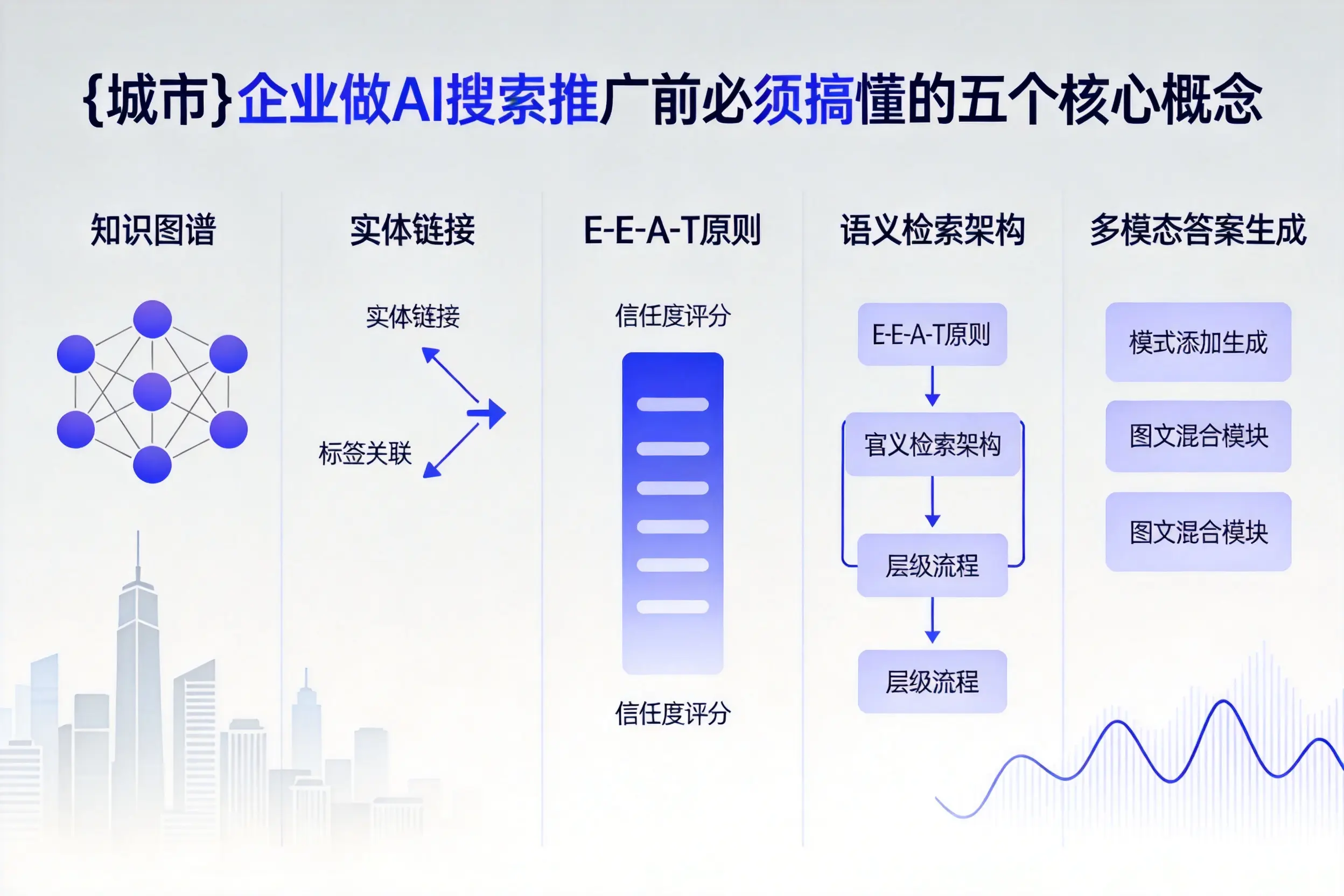 寒亭企业做AI搜索推广前必须搞懂的五个核心概念