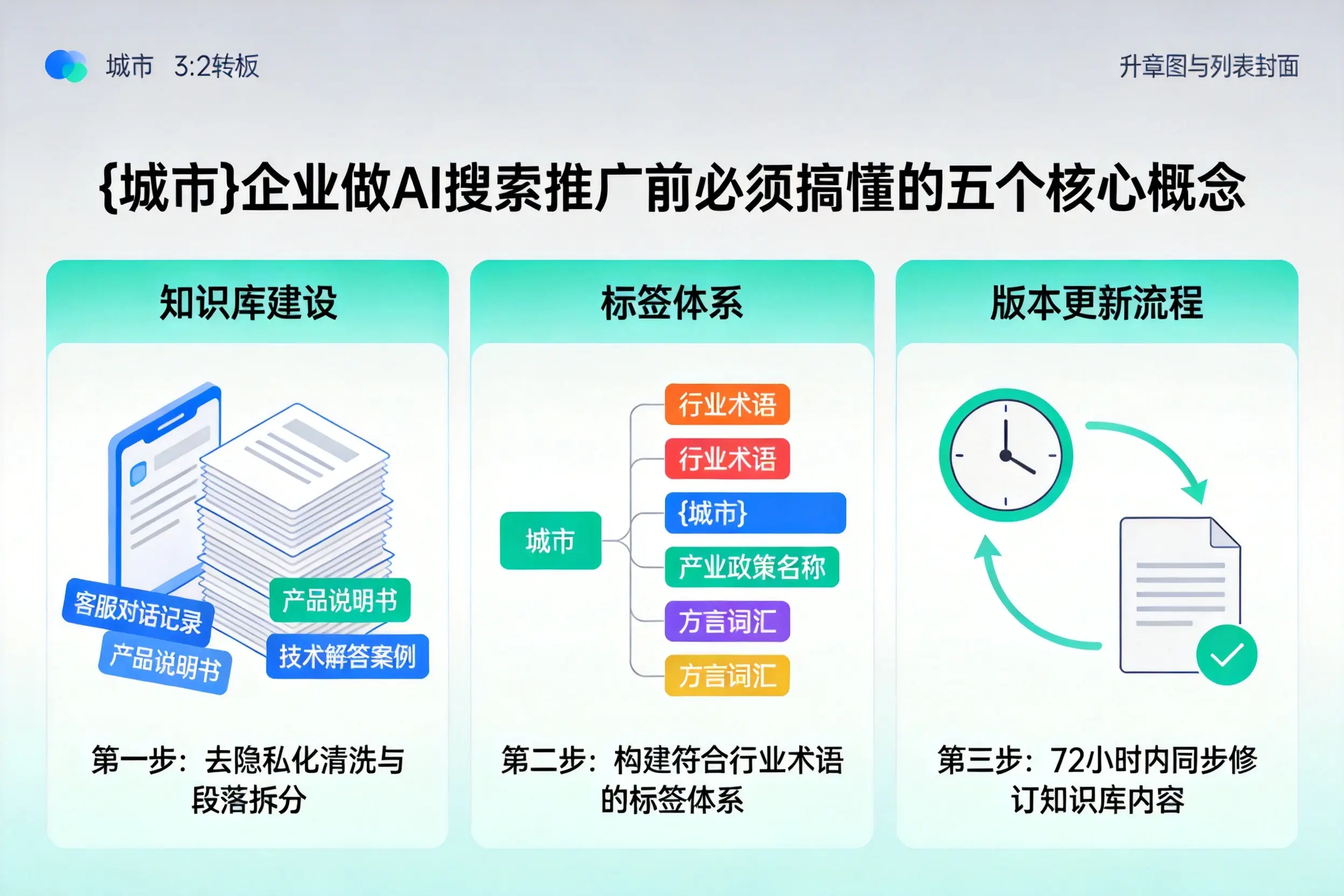 寒亭企业做AI搜索推广前必须搞懂的五个核心概念